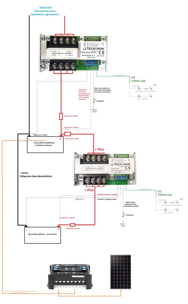 Schemat połączenia separator SA100, zabezpieczenie ZA100, panel PV i regulator ładowania